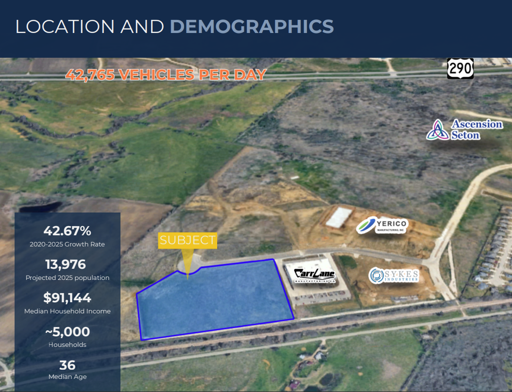 Location and Demographics